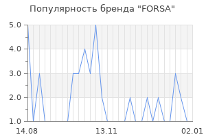 Популярность бренда FORSA