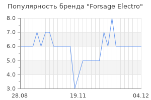 Популярность бренда forsage electro