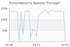 Популярность бренда forsage