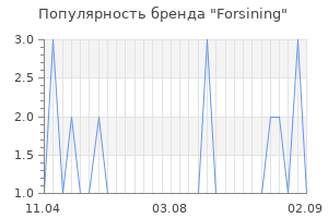 Популярность бренда Forsining