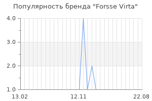 Популярность бренда forsse virta