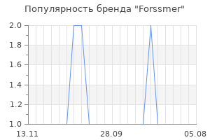 Популярность бренда forssmer