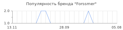 Популярность forssmer