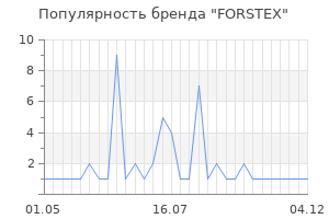 Популярность бренда FORSTEX