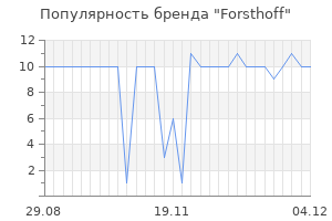 Популярность бренда forsthoff