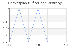 Популярность бренда Forstrong