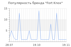 Популярность бренда fort knox