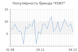 Популярность бренда fort