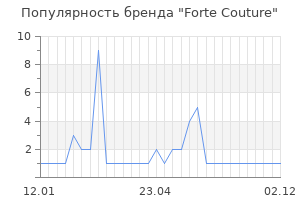 Популярность бренда forte couture