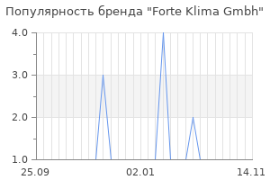 Популярность бренда forte klima gmbh