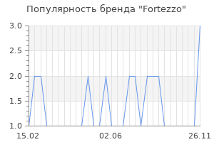 Популярность бренда fortezzo