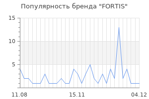 Популярность бренда fortis