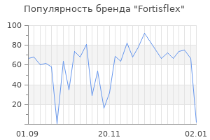 Популярность бренда fortisflex