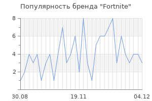 Популярность бренда fortnite