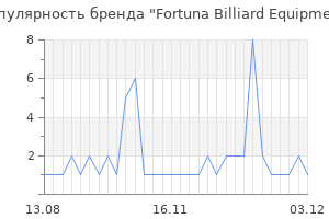Популярность бренда fortuna billiard equipment