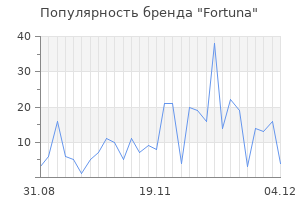 Популярность бренда fortuna