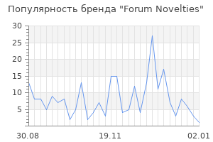 Популярность бренда Forum Novelties