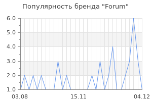 Популярность бренда forum
