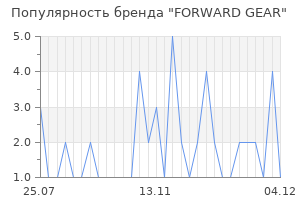 Популярность бренда FORWARD GEAR