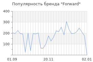 Популярность бренда forward