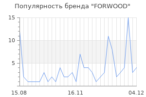 Популярность бренда forwood