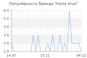 Популярность бренда forza viva