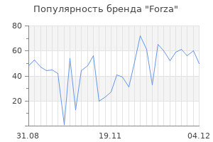 Популярность бренда forza