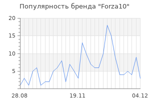 Популярность бренда forza10