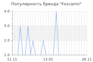 Популярность бренда foscarini