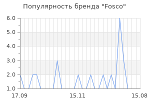 Популярность бренда fosco