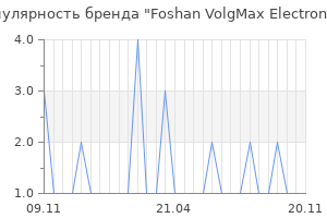 Популярность бренда Foshan VolgMax Electronics