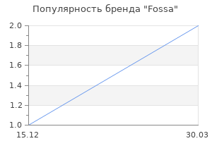 Популярность бренда Fossa