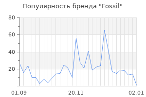 Популярность бренда fossil