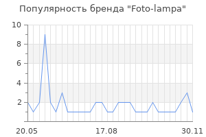 Популярность бренда Foto-lampa