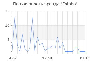 Популярность бренда fotoba