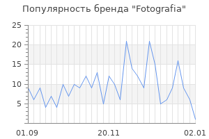 Популярность бренда fotografia
