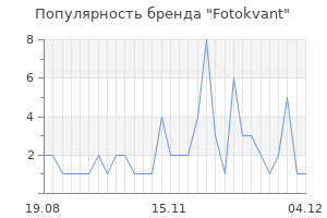 Популярность бренда Fotokvant