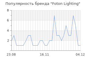 Популярность бренда foton lighting