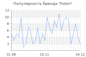 Популярность бренда foton