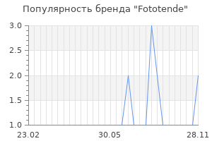 Популярность бренда fototende