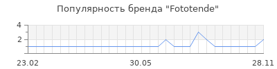 Популярность fototende