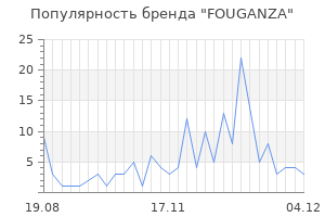 Популярность бренда fouganza