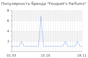 Популярность бренда Fouquet's Parfums