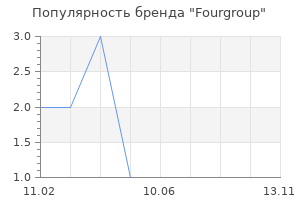Популярность бренда Fourgroup