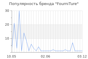 Популярность бренда FourniTure