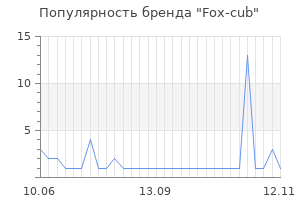 Популярность бренда fox cub
