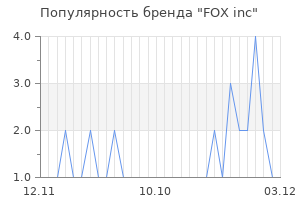 Популярность бренда FOX inc