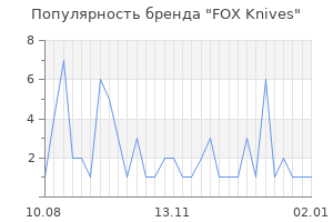 Популярность бренда fox knives