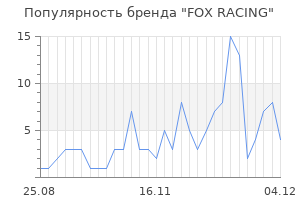Популярность бренда fox racing