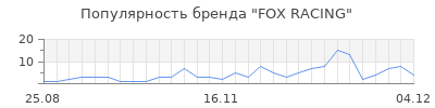 Популярность fox racing